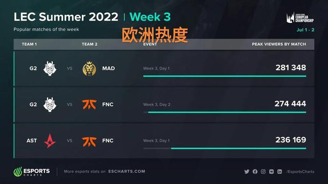 了他的技术 了他的技术