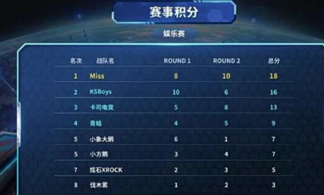 下来的四场 下来的四场