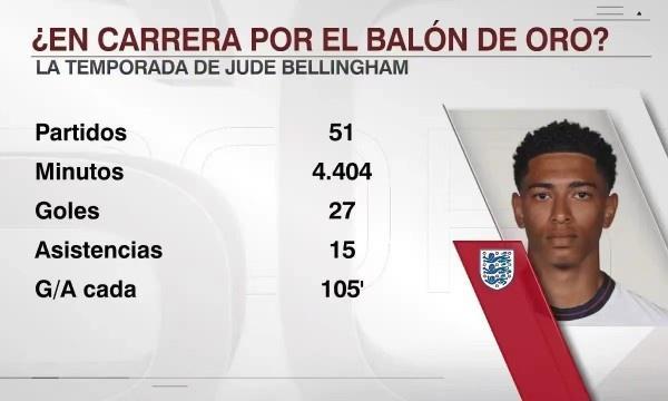 控制重量与 控制重量与